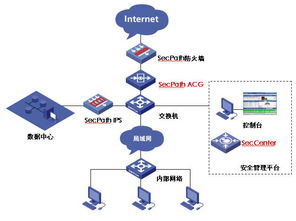 新華三集團H3C互聯網接入解決方案 構建安全高效的數字化基石